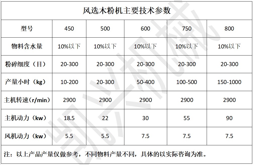 風(fēng)選木粉機(jī).JPG